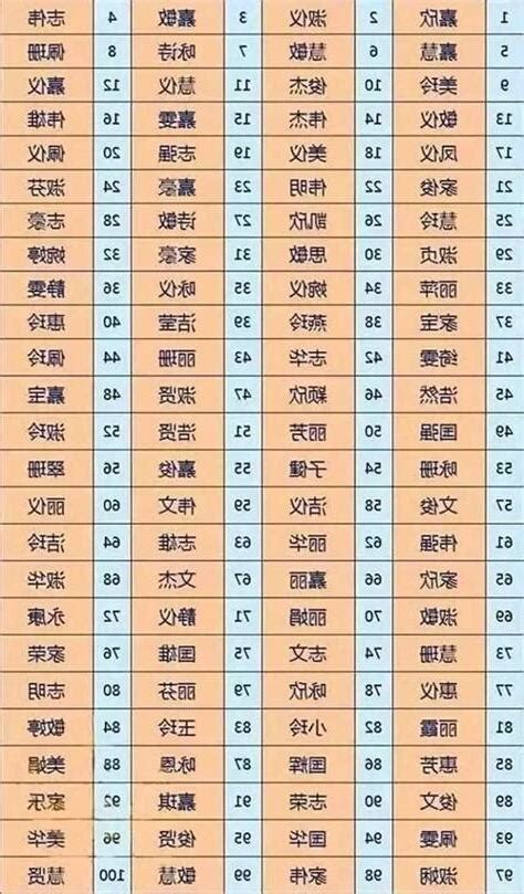 姓名總格35女|【姓名總格35女】姓名總格35女，天生好命富貴，老公疼愛運勢。